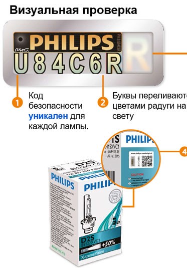 Программа по борьбе с подделками автоламп Philips