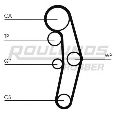 ROULUNDS RUBBER RR1107