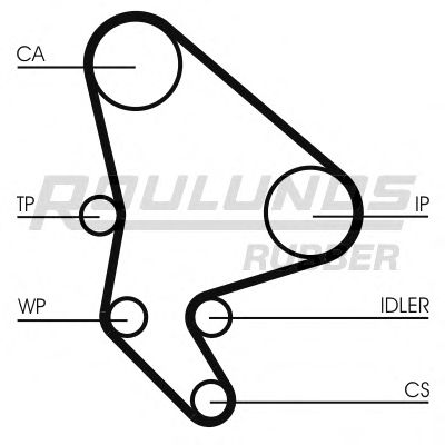 ROULUNDS RUBBER RR1140