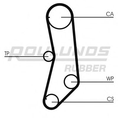 ROULUNDS RUBBER RR1130