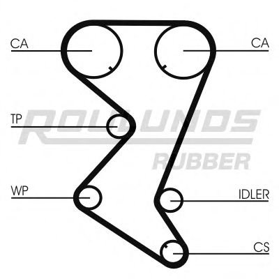 ROULUNDS RUBBER RR1126