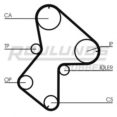 ROULUNDS RUBBER RR1168K2