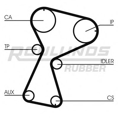 ROULUNDS RUBBER RR1109K1