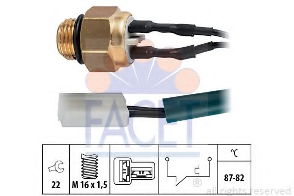 FACET 7.5199