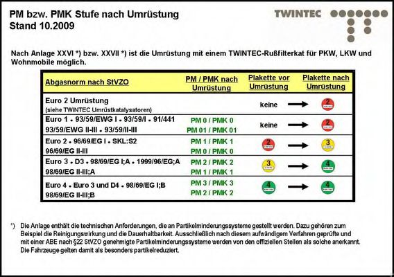 TWINTEC 22 41 11 03