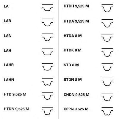 CONTITECH CT919K3