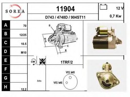 EAI 11904