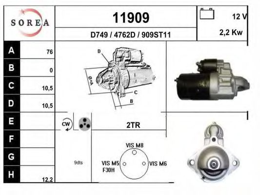 EAI 11909