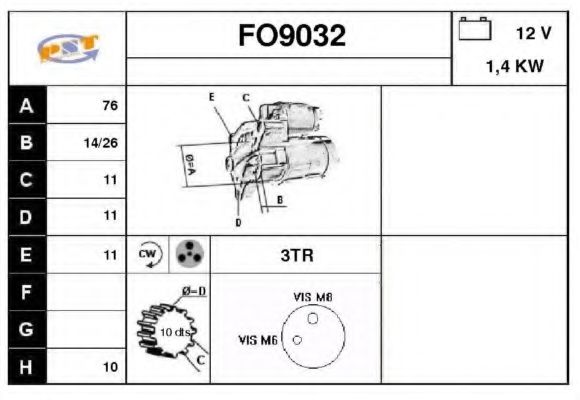 SNRA FO9032