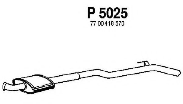 FENNO P5025