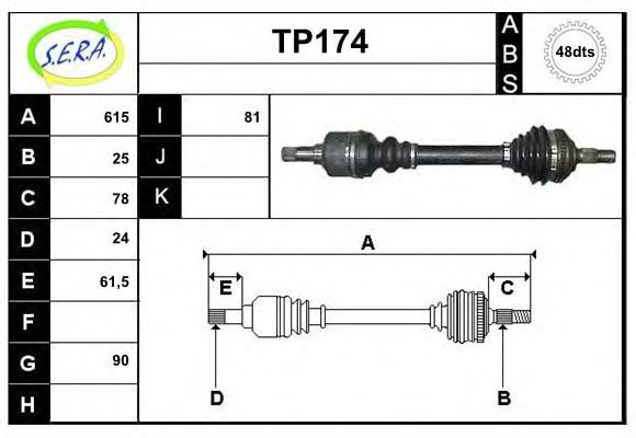 SERA TP174